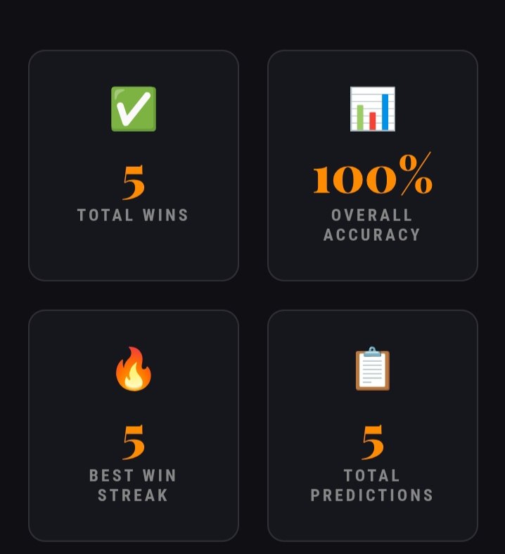 The Masters Pred tweet media