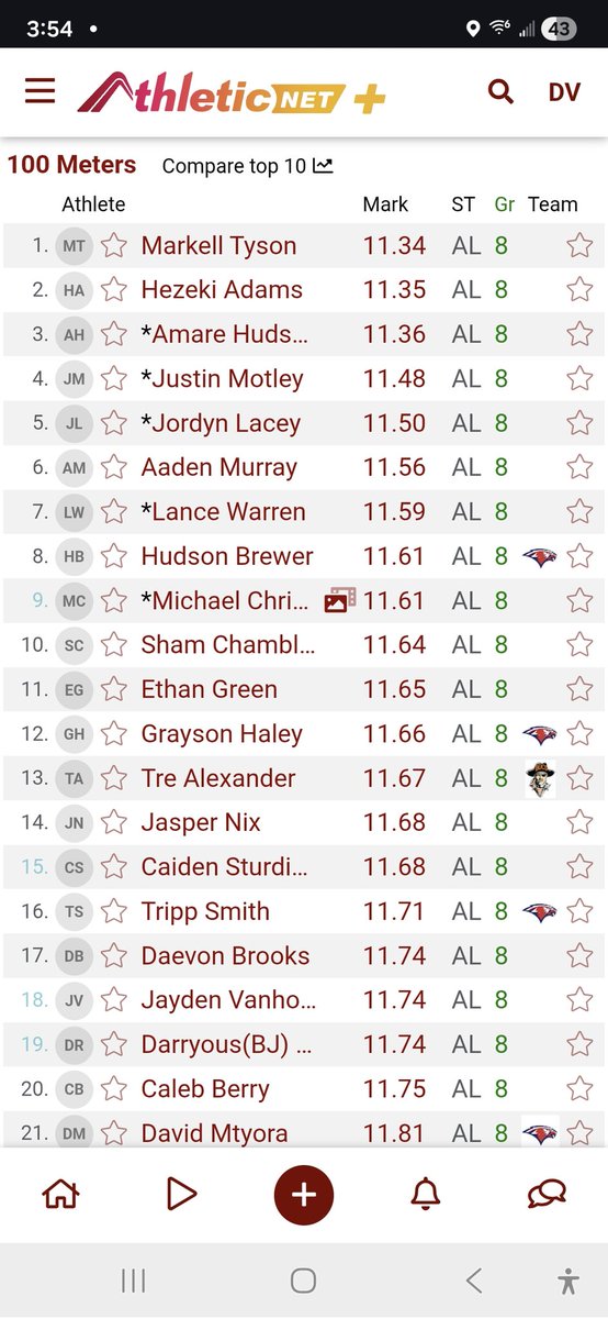_jaydenv2x's tweet photo. Final Results of my 8th Grade Season‼️💪🏾
#32 in the State of Alabama overall in the 100
#18 in the State in my Class of 2030 in the 100m
#29 in the State of Alabama overall in the 200m
#12 in the State in my Class of 2030 in the 200m
#WeOnlyGettingBetter https://t.co/YQGWf0r0oU