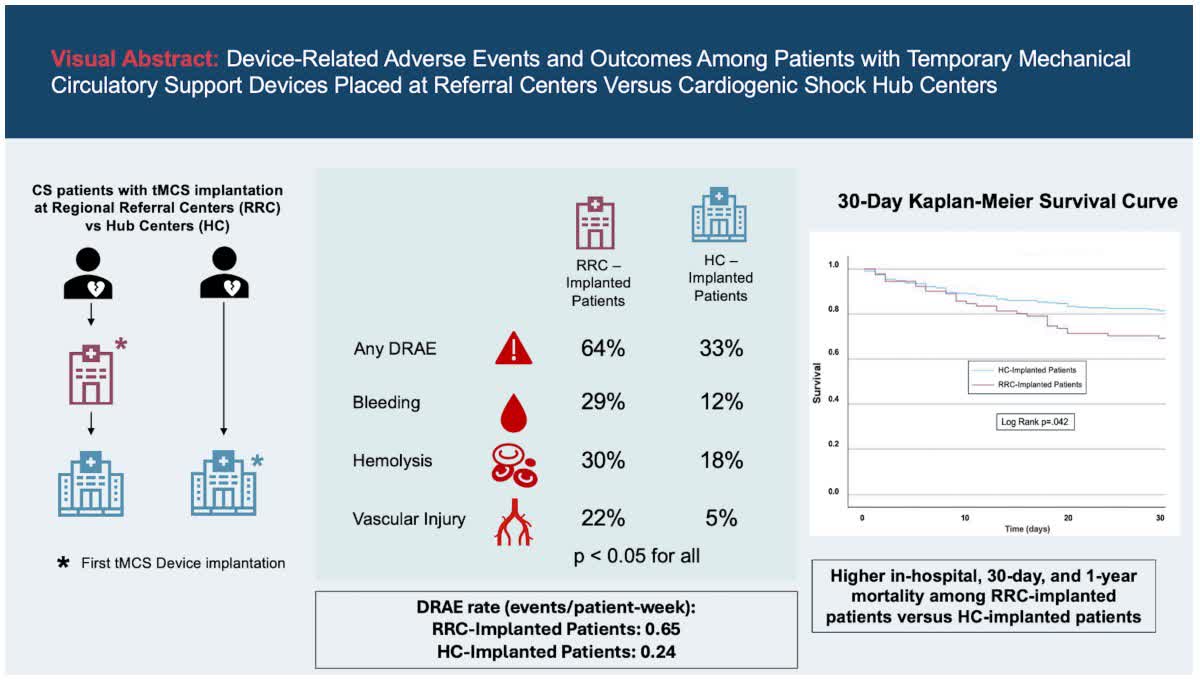 Circ: Heart Failure tweet media