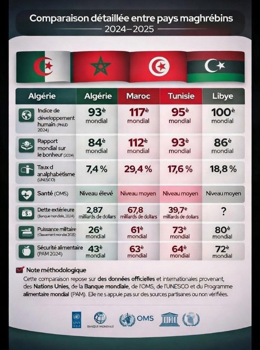 DZ Detective 🕵☪︎ المحقق الجزائري tweet media