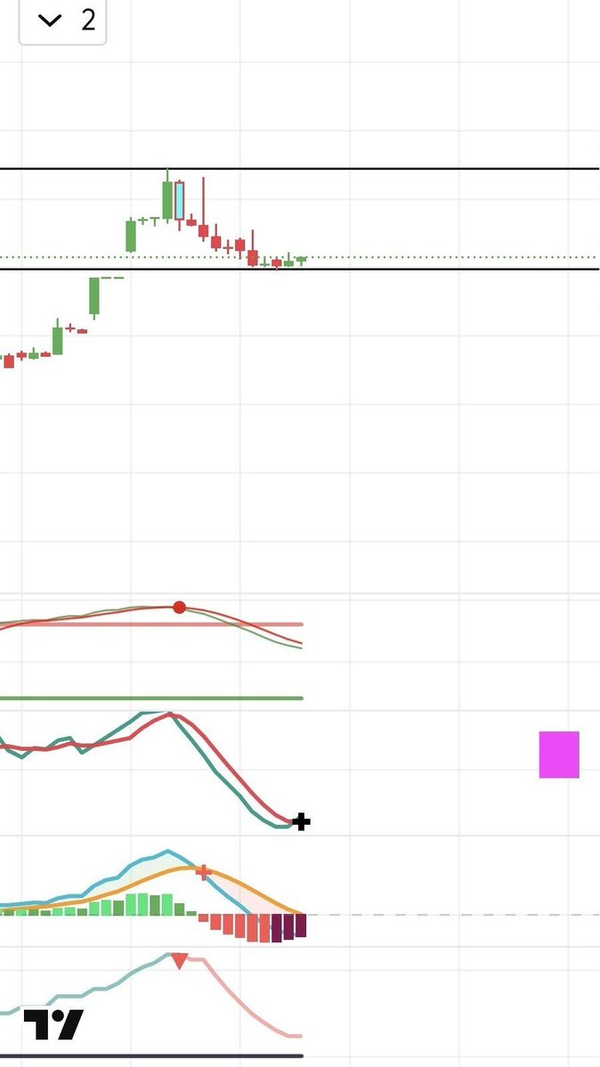 Nazli_1224's tweet image. 🚨 Gizemli hissemiz🚨

Yükselişini yaptı
şimdi enerji topluyor ⚡️

Ve çoğu kişinin kaçırdığı yerde…
şeker gibi bir dönüşe hazır 🍬🚀

Tahminleri alalım
kim kazanacak?👇
