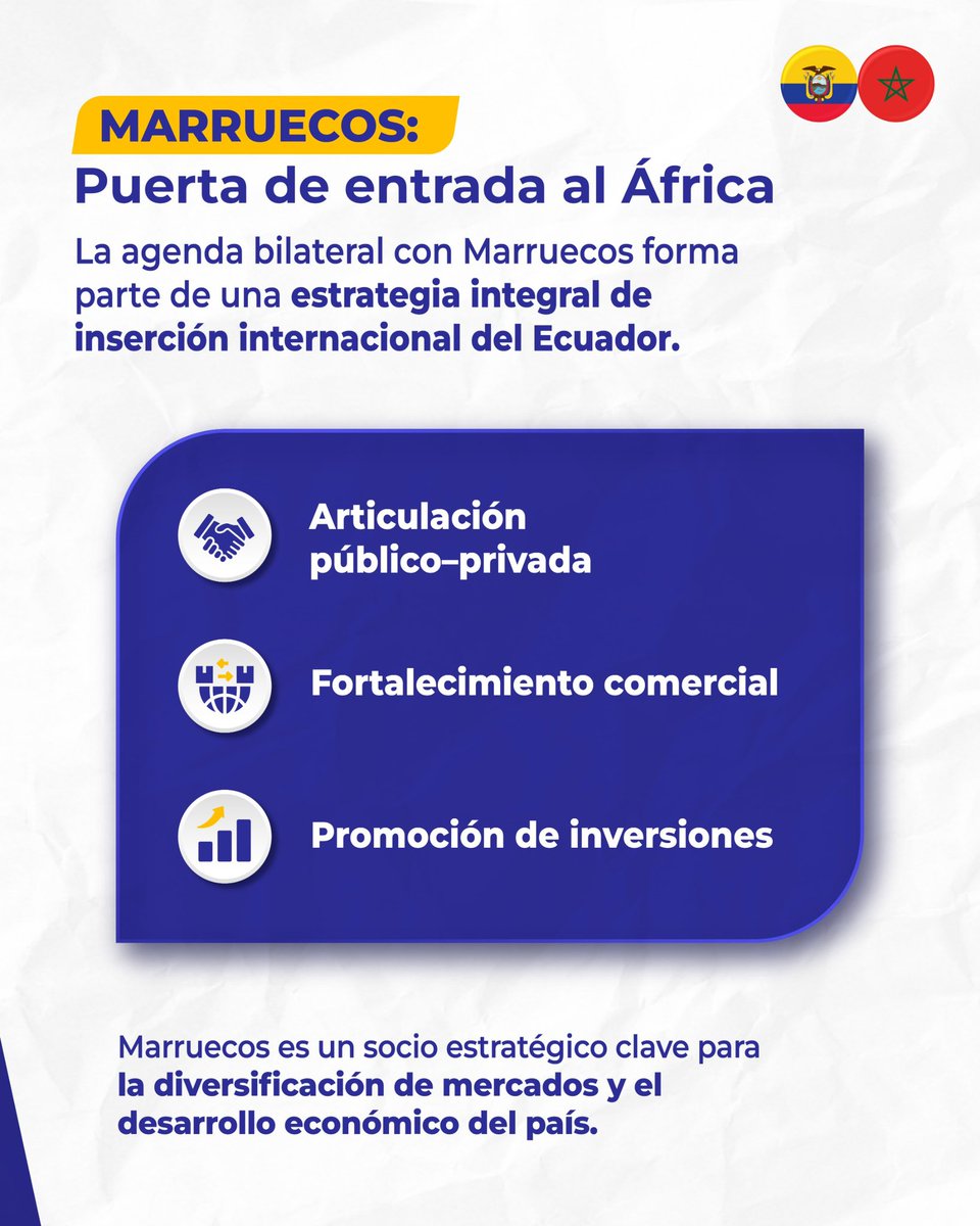 Marruecos se consolida como un aliado estratégico clave y la puerta de entrada de Ecuador al África 🌍

La canciller <a href="/gabisommerfeld/">Gabriela Sommerfeld</a> desarrolla una agenda de alto nivel que fortalecerá la cooperación bilateral, impulsando oportunidades comerciales y abriendo espacios de inversión