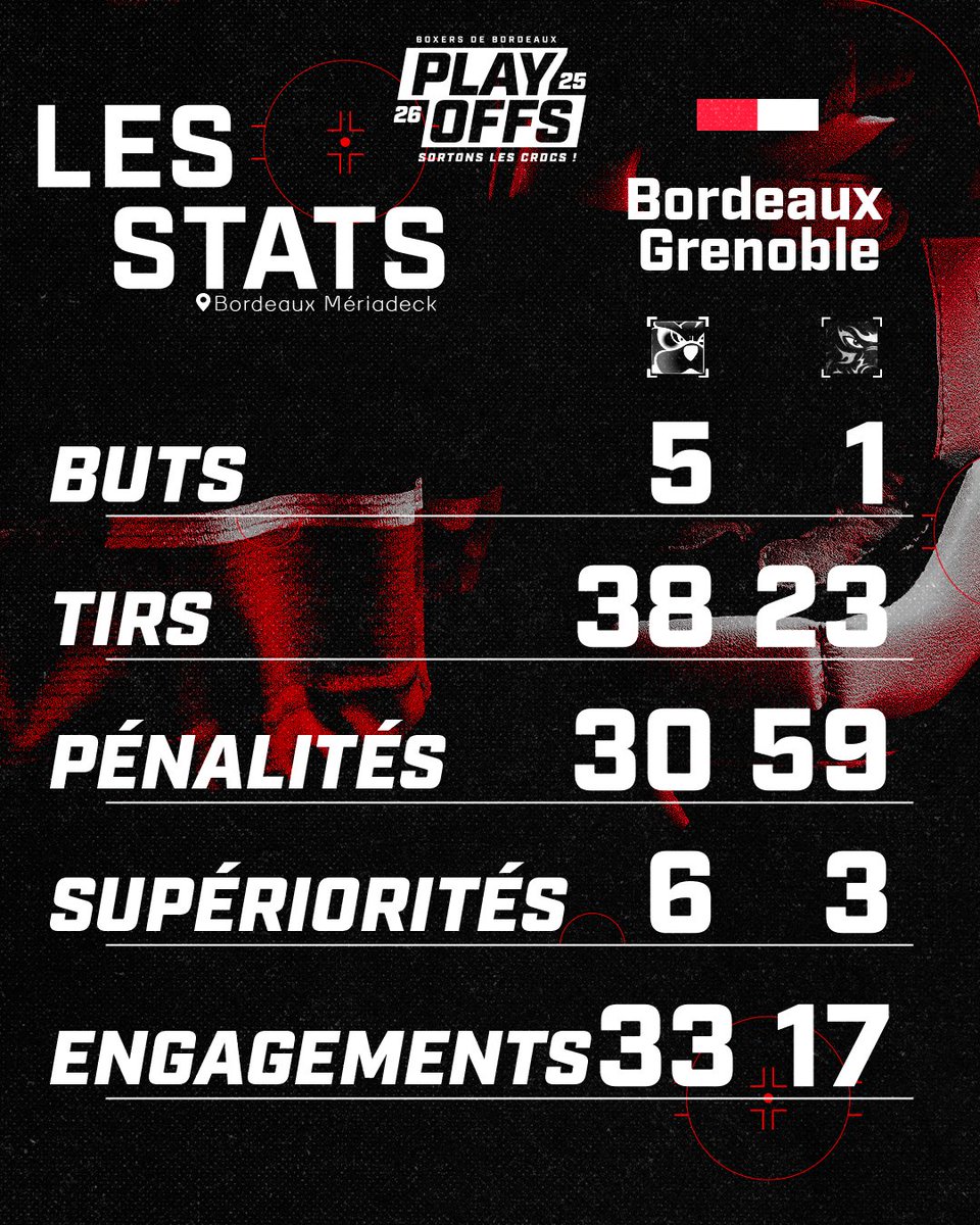 Boxers de Bordeaux tweet media