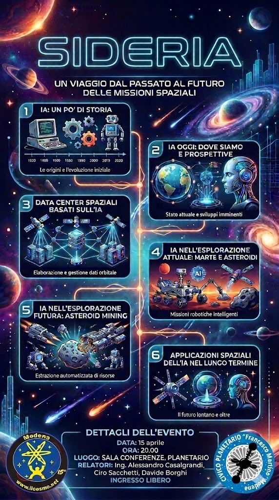 Stasera abbiamo riempito la sala del Planetario con AI e Spazio in collaborazione con ITI Corni: SIDERIA - 
UN VIAGGIO DAL PASSATO AL FUTURO
DELLE MISSIONI SPAZIALI