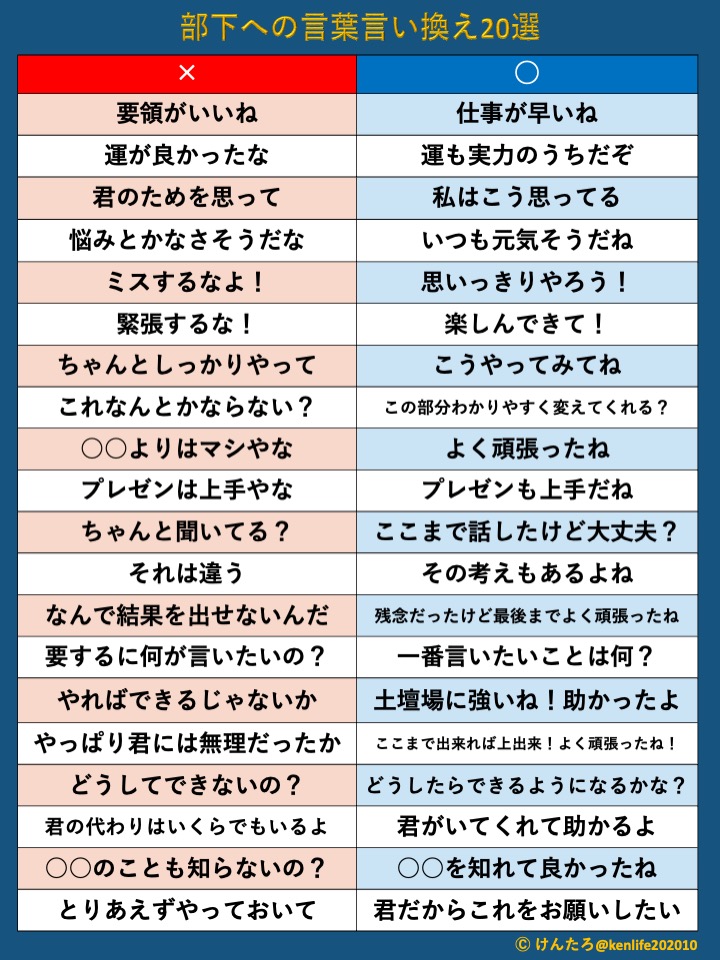 けんたろ| 知識図解 tweet media
