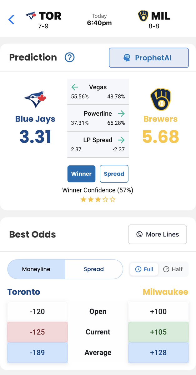 LineProphet.com tweet media