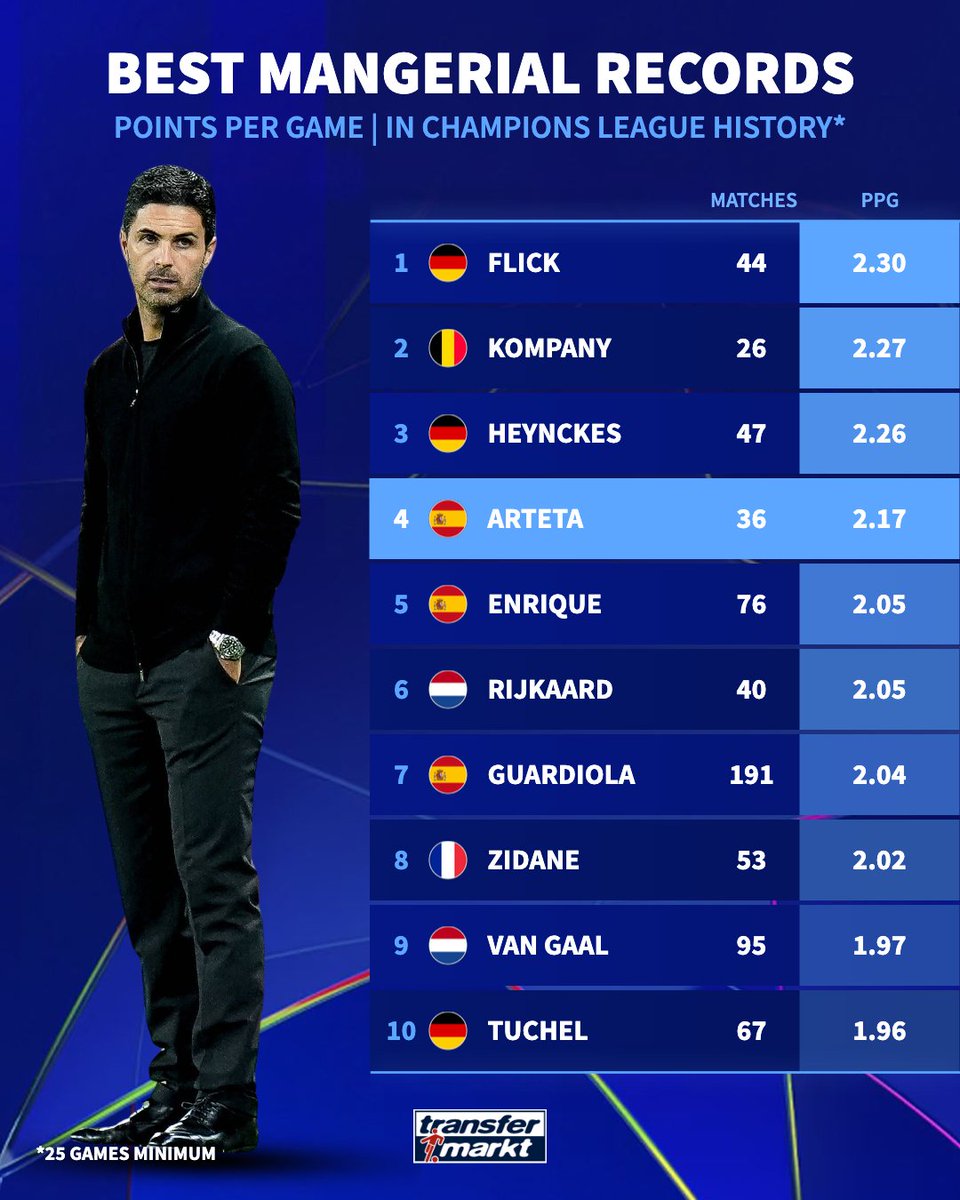 Transfermarkt.co.uk tweet media