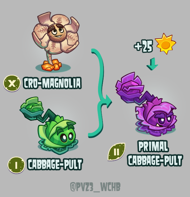 Plants vs. Zombies 3: What Could Have Been tweet media