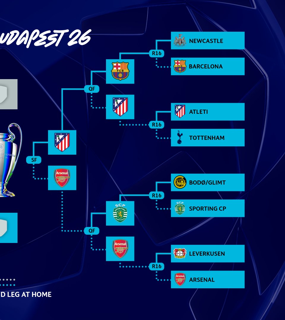 ChampionsLeague's tweet image. One step closer to Budapest 👀

#UCL