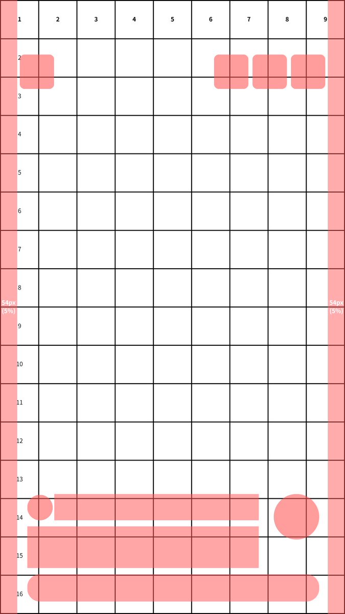 sashimi_game0's tweet photo. ニコニコショートのセーフティゾーン、
とりあえず YouTubeショートと同じく「左右5%は端末によって見切れる前提」で考えた方がよさそう。

タグを付けると下の情報が1段上がって、
赤枠の位置にアイコンなどが来ます(画像3枚目)

みなさんの端末ではどう見える？
ツリーのリンクから試してみてね https://t.co/YBoxSmGCA7