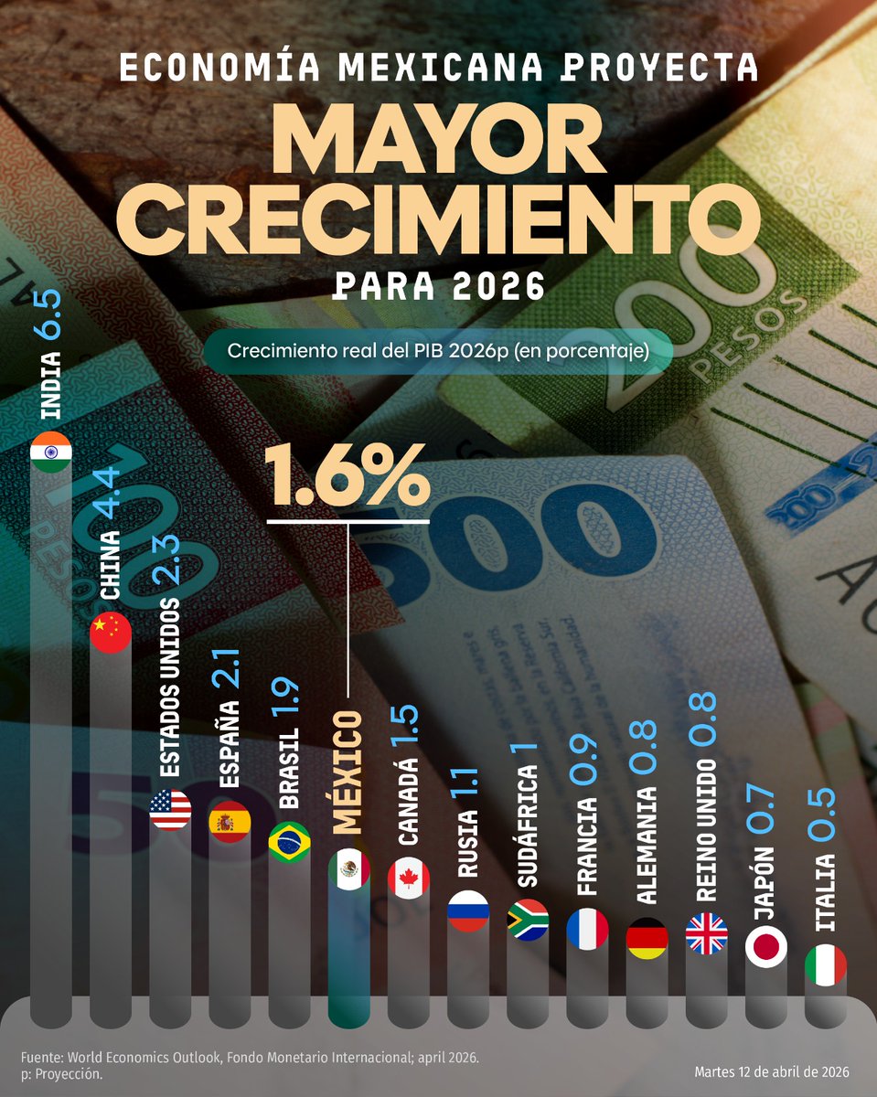Jesús Ramírez Cuevas tweet media