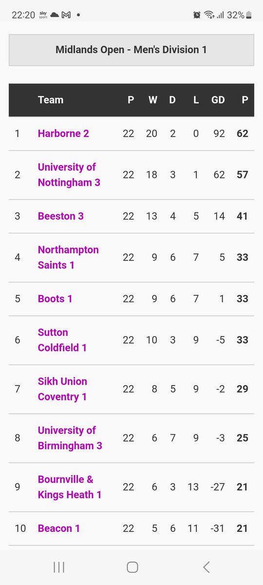 Harborne HC Stats tweet media