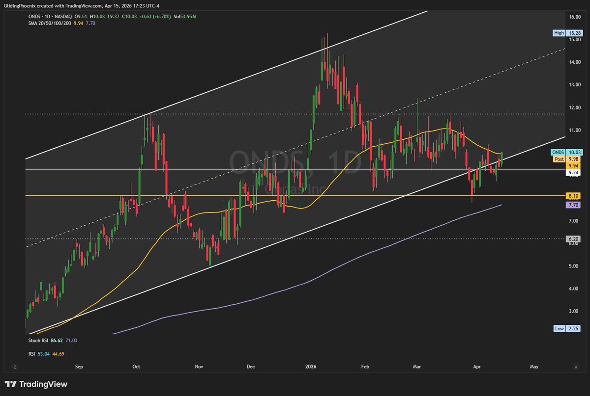 Remote Navigator 🧭 tweet media