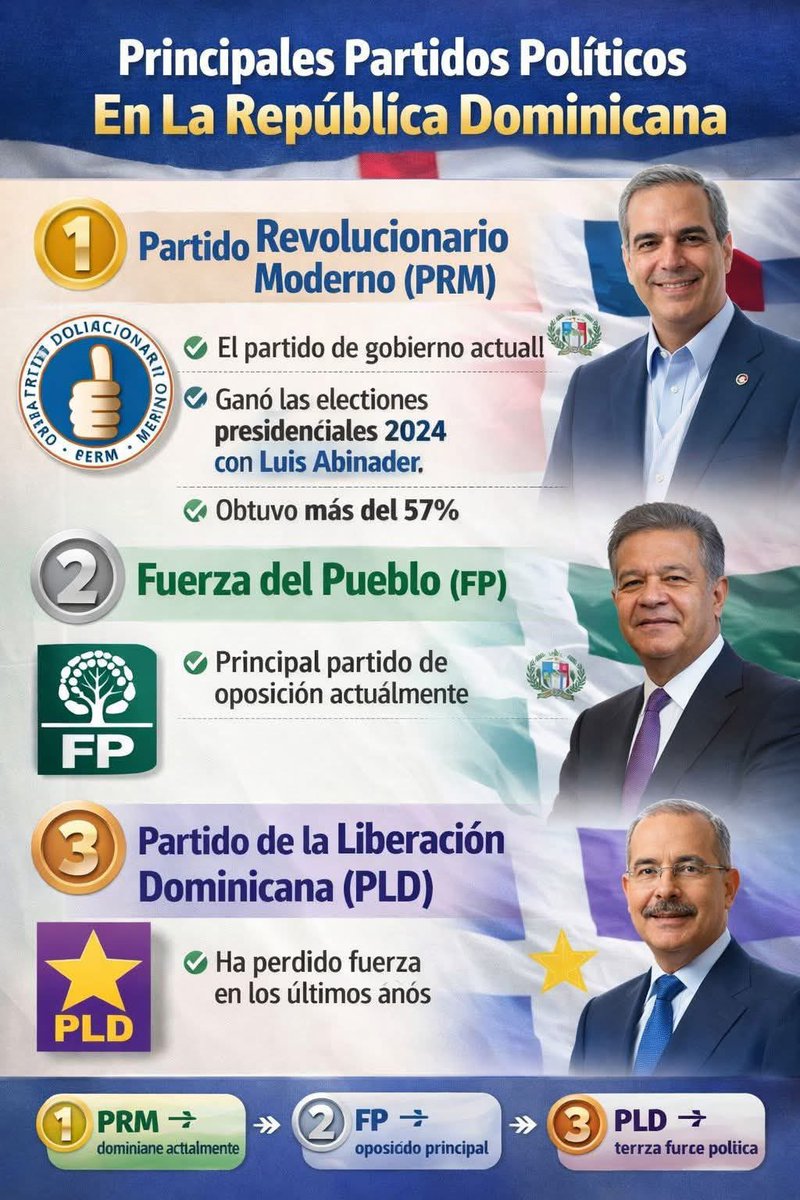 Abner Alegria tweet media