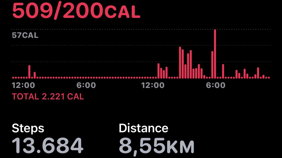 walahiidk's tweet image. A soft 10/10 kind of day 🥰💐🪽
#lovelife #happyme