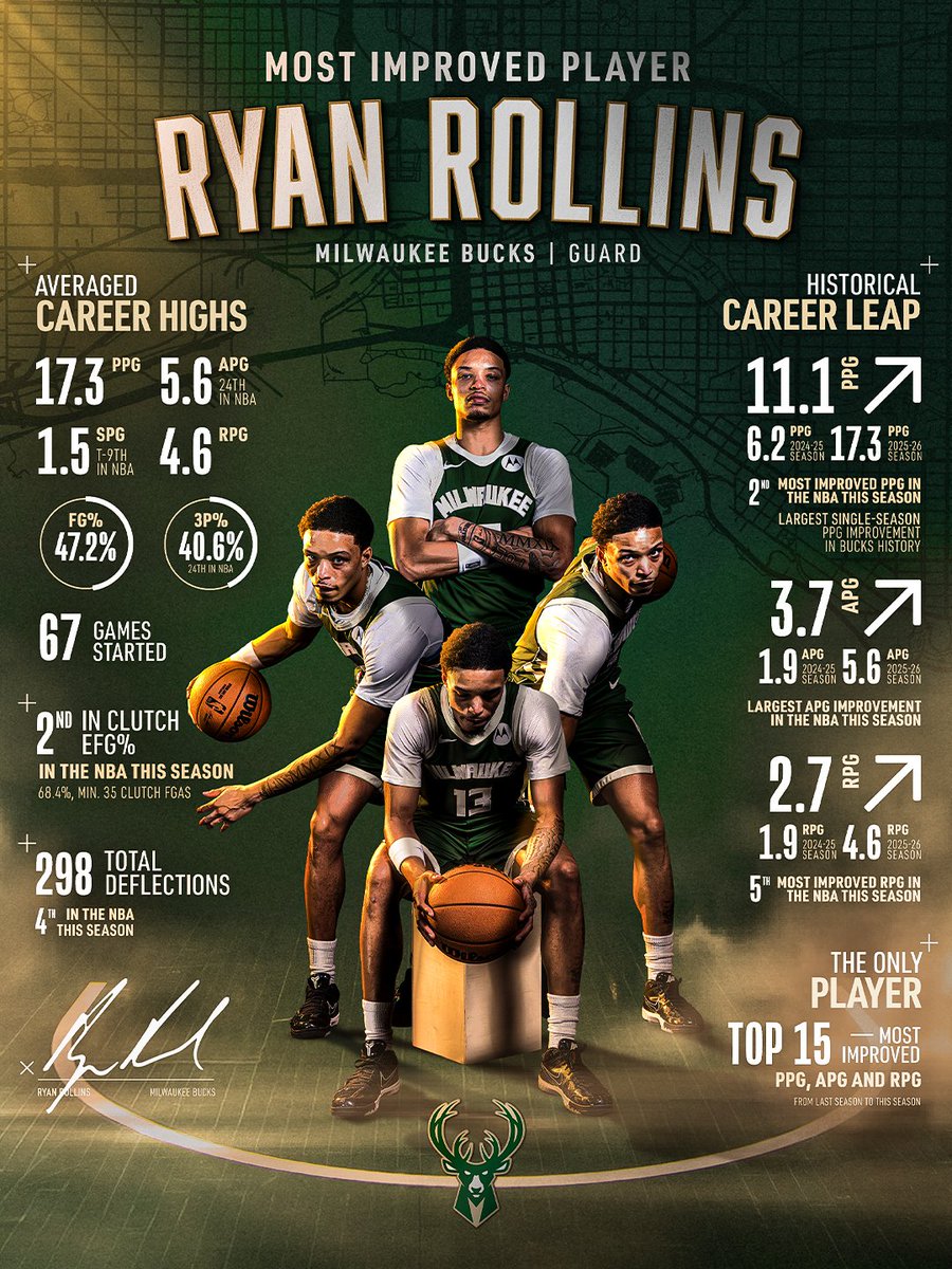 Milwaukee Bucks tweet media