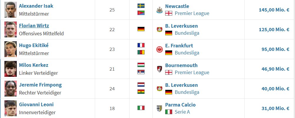 vertraglich tweet media