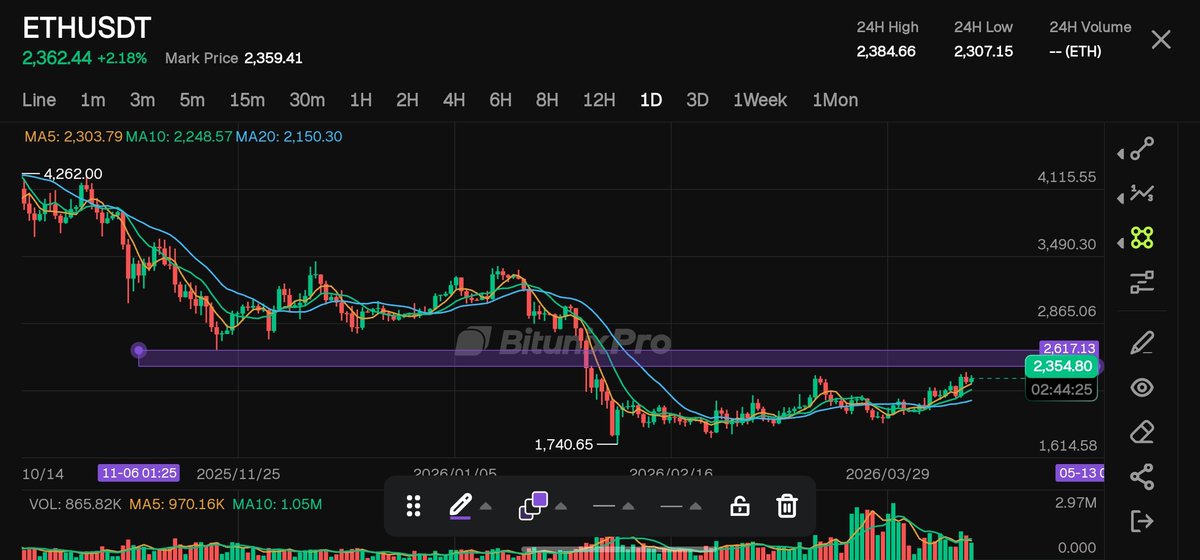 COINMASTER⚡️ tweet media
