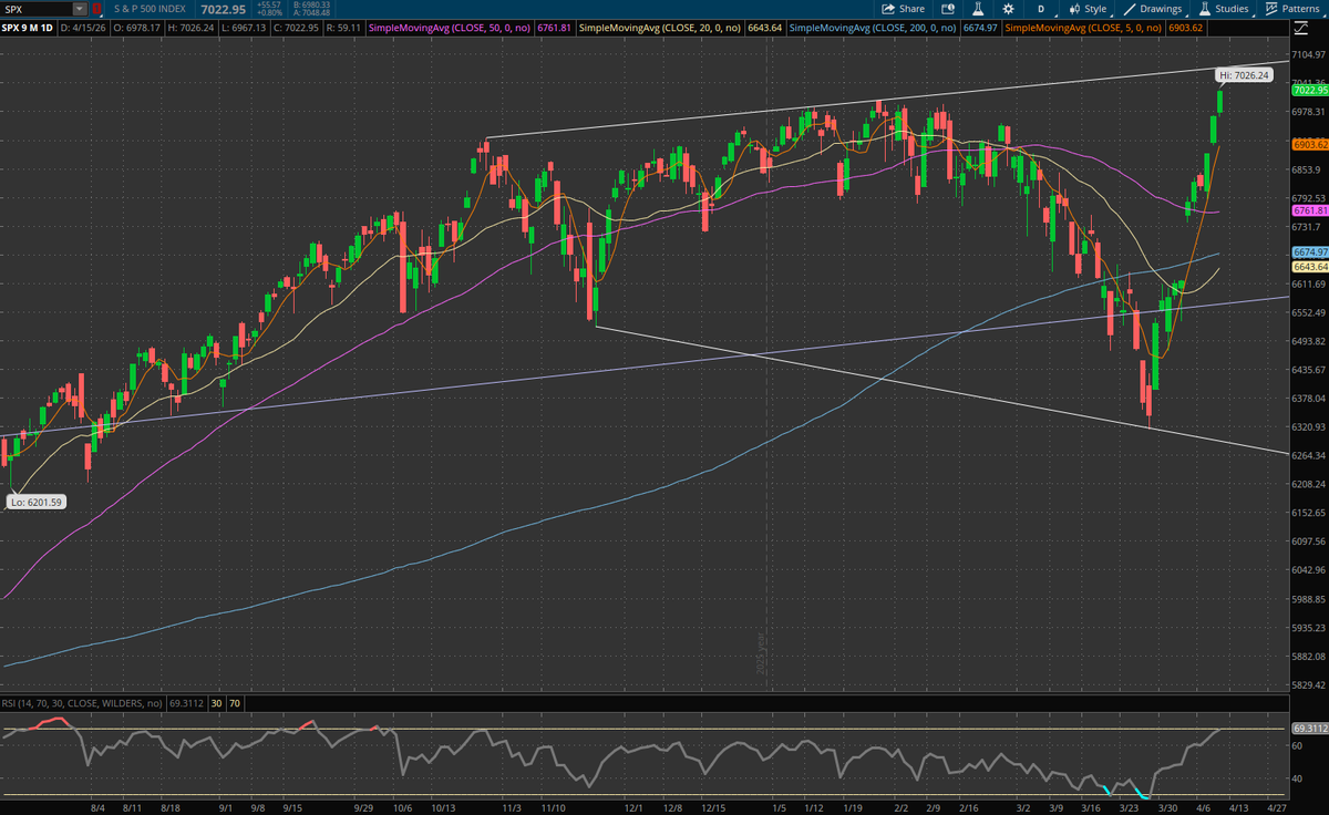 northwestdr tweet media