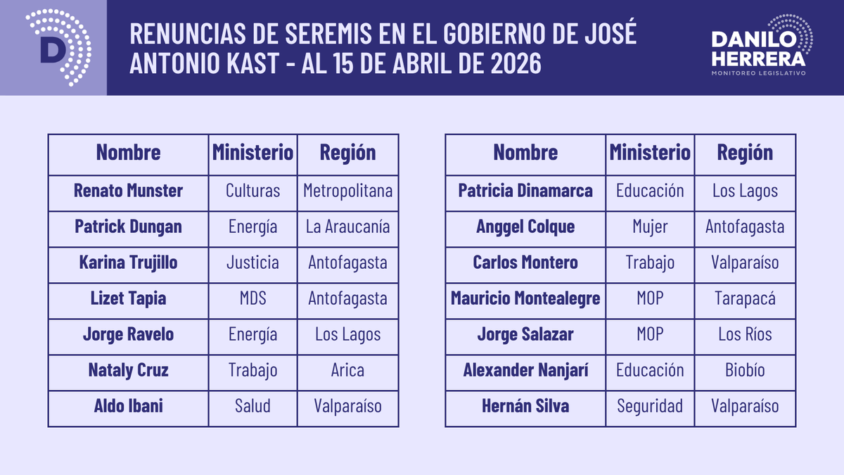 Danilo Herrera tweet media