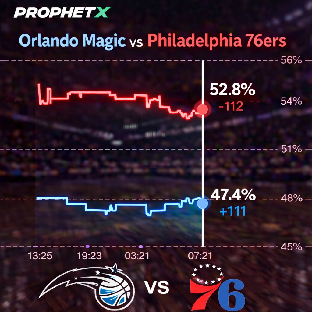 ProphetX Hoops tweet media