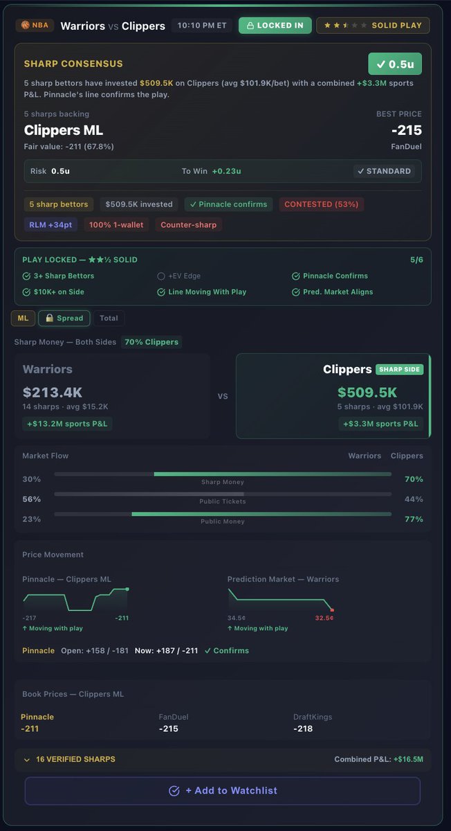 NHL Savant | Dale | Model +Ev Picks tweet media