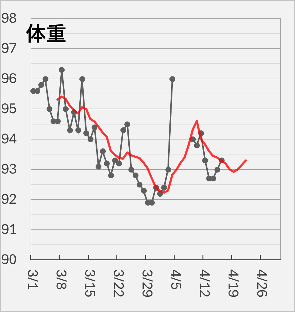 ギャンブラー吉田＠含み損1000万円・退場寸前 tweet media