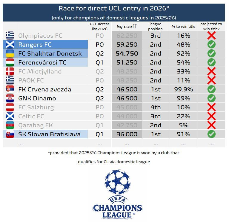 Football Meets Data tweet media