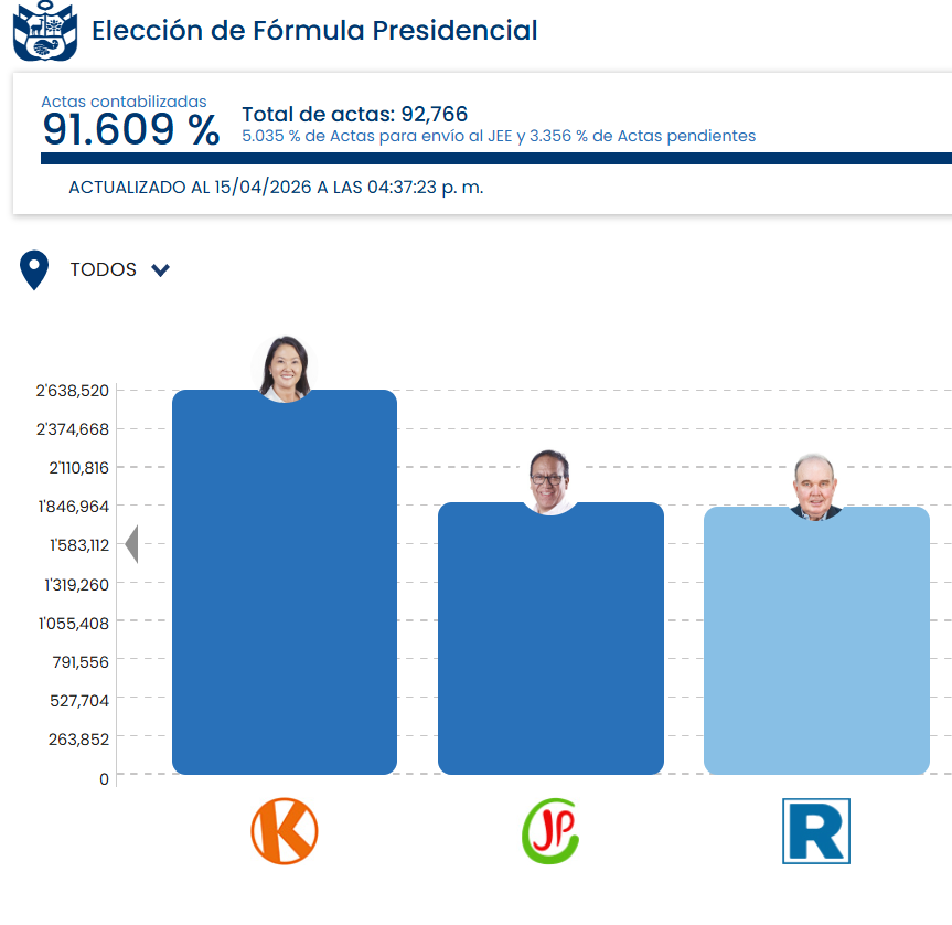 Fernando Belaunde tweet media