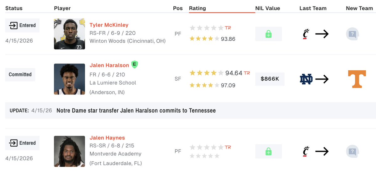 The Bearcat Bunch tweet media