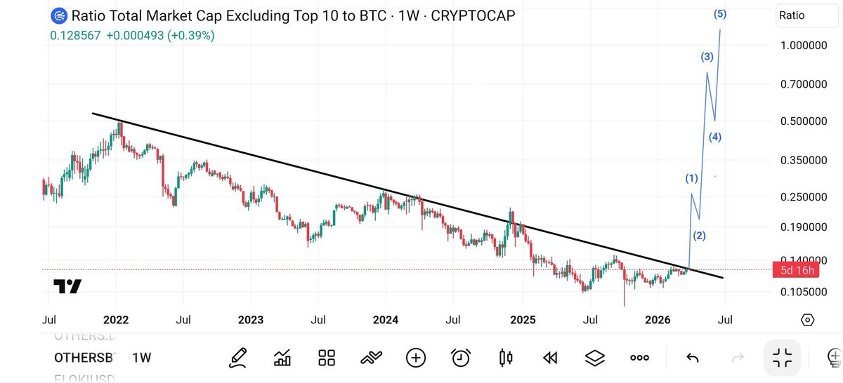 Shib Spain tweet media