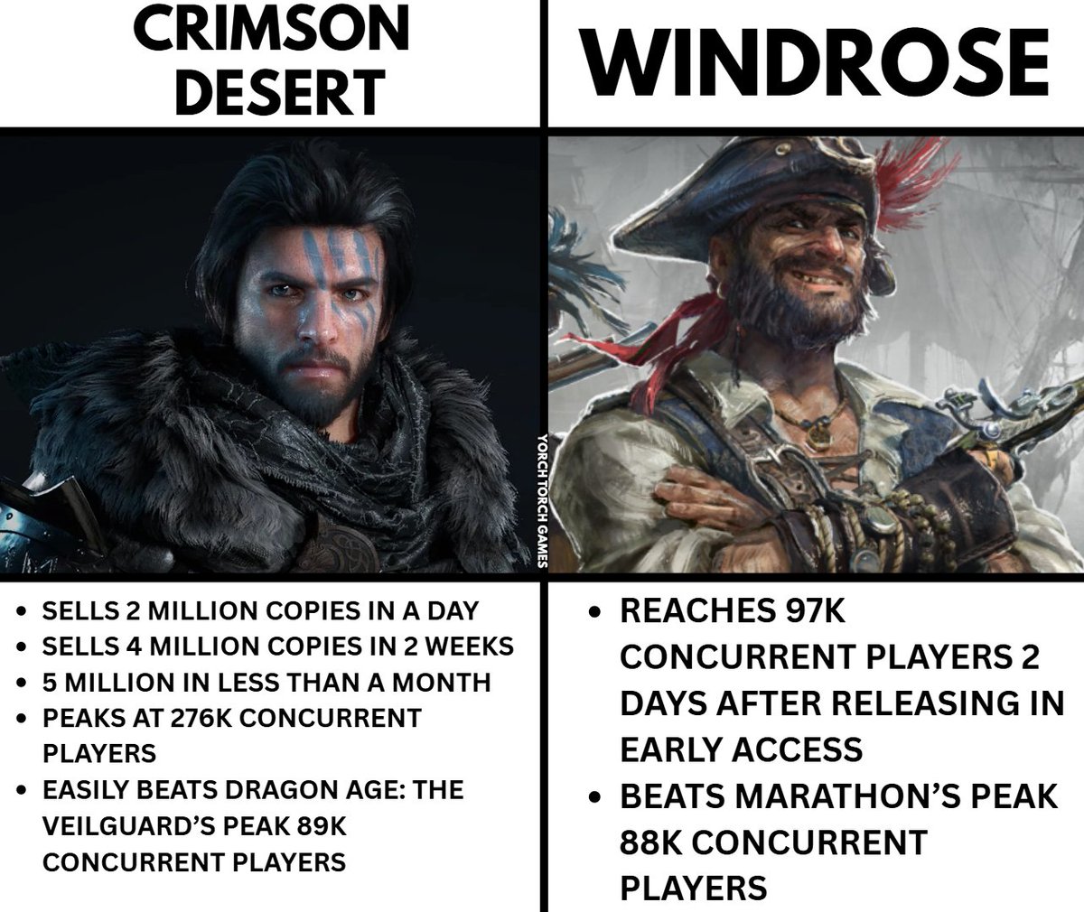 Yorch Torch Games tweet media