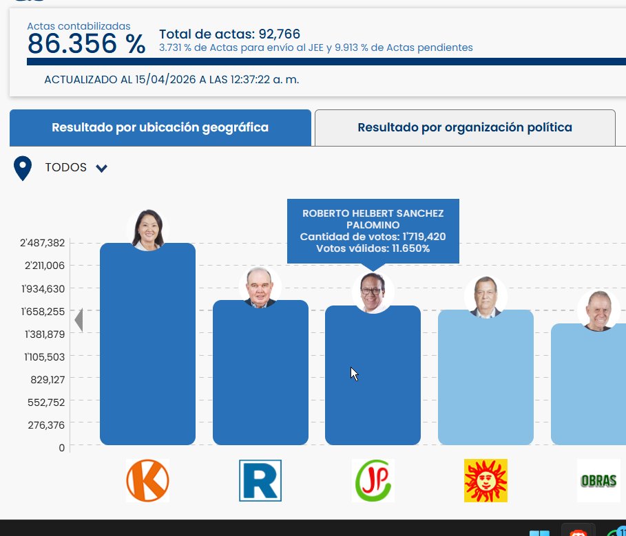 Imperium.pe 🐸 tweet media