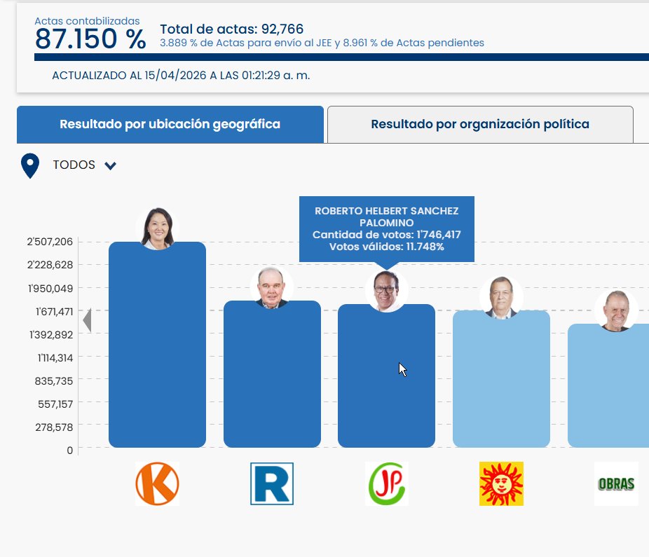 Imperium.pe 🐸 tweet media