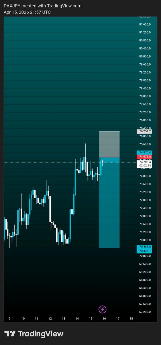dax jpy 📊 tweet media