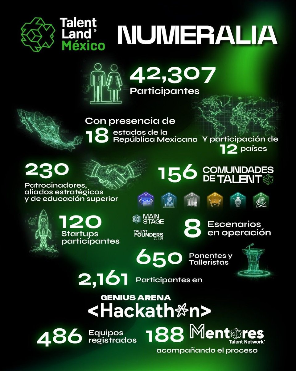 Talent Land México tweet media