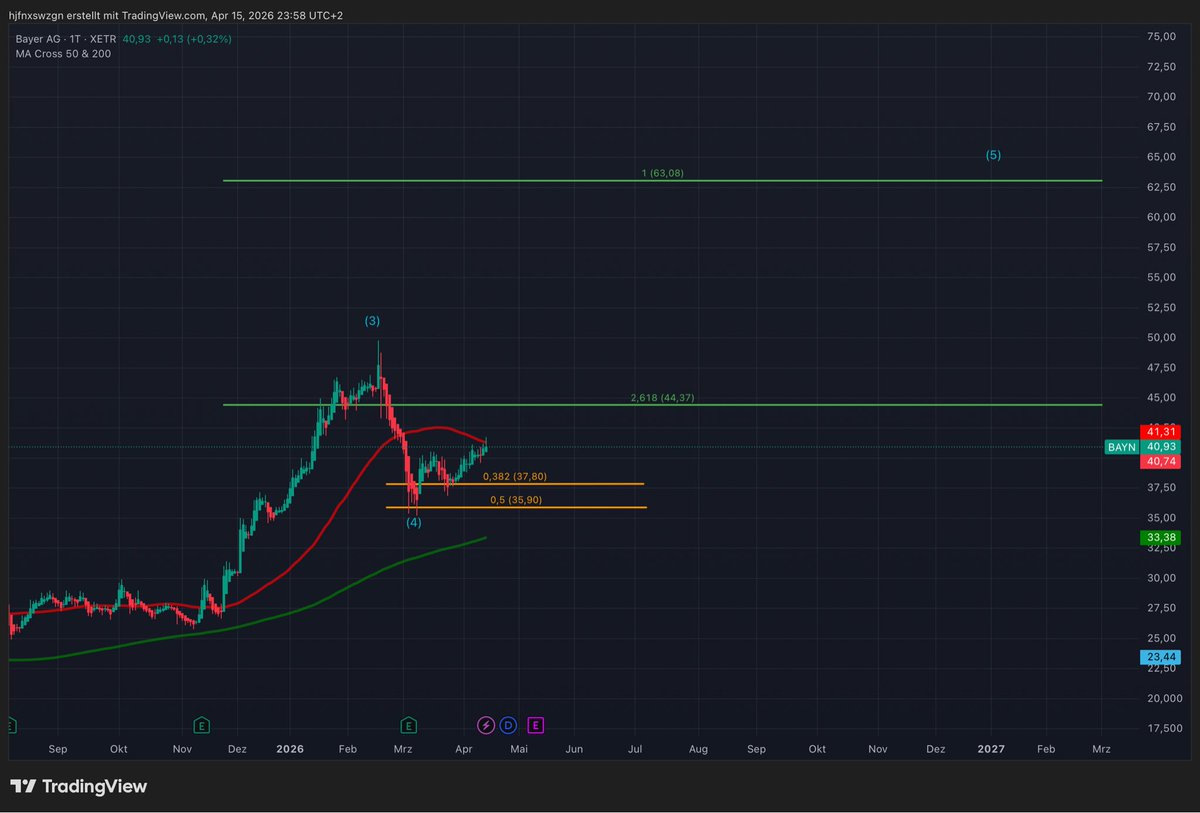 SpikeInvest tweet media