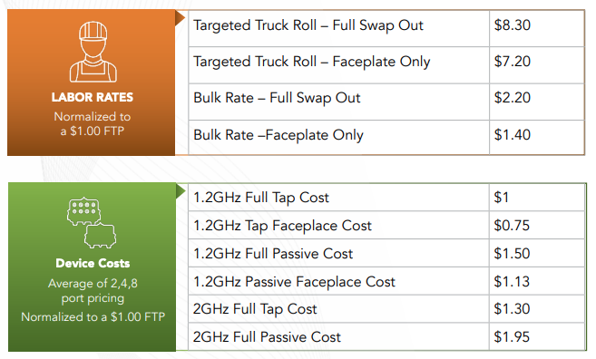 ATXNetworksCorp's tweet photo. Planning for DOCSIS 4.0? GigaXtend 2GHz Taps &amp; Passives deliver low-loss performance today with a clear path to 3GHz+ tomorrow. https://t.co/ZdOJx3JJwz

#Broadband #DOCSIS #AccessNetworking #GigaXtend #ATXNetworks https://t.co/4Du1iGCPw5