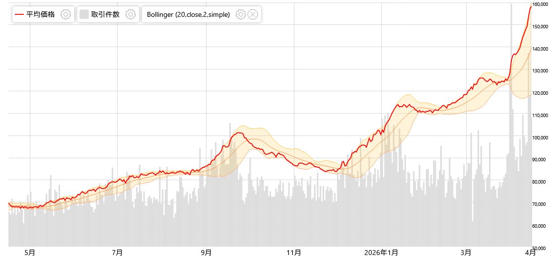 みんなのポケカ相場 tweet media