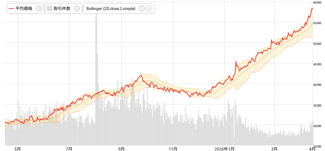 みんなのポケカ相場 tweet media