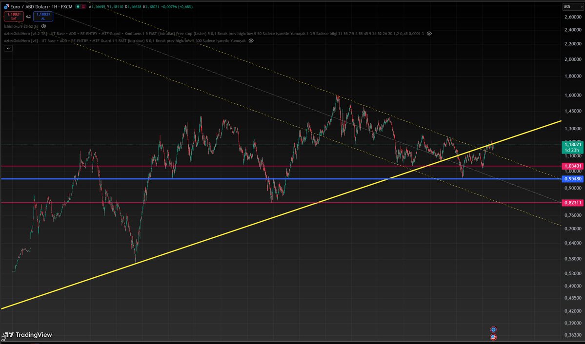 AztecGoldHero's tweet image. Bakın burası çokomelli. #Euro #Dolar