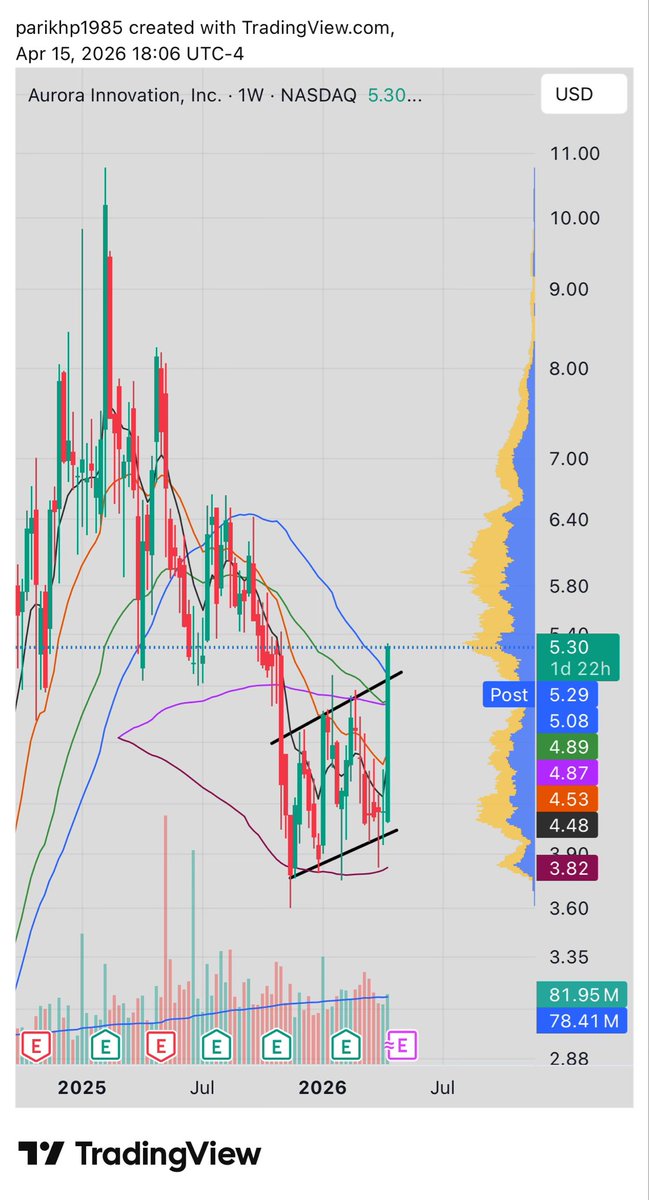 TickerPlumber tweet media