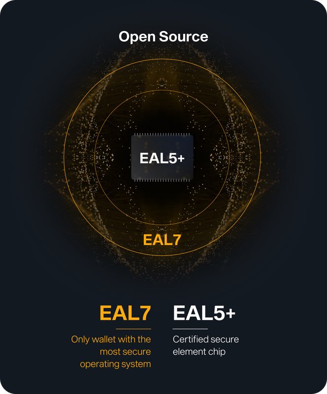 Crypto Hardware Wallets tweet media