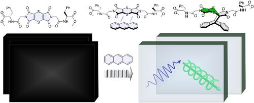 CCSChemistry's tweet image. Color-Switchable Chiral Glasses by Reactive 1,4-Dithiin Imbedded Peptides chinesechemsoc.org/doi/10.31635/c… 

#chemistry #openaccess #science #chemtwitter