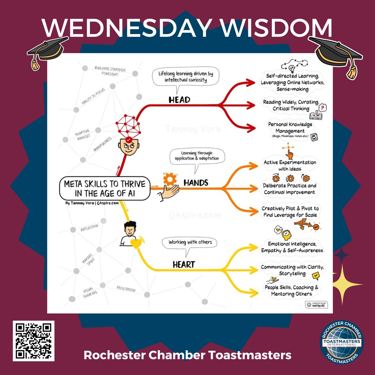 ChamberTmasters's tweet image. Wisdom Wednesday - Thriving in the Age of AI: Head, Hands, and Heart #Toastmasters #rochestermn #mn #rochmn #publicspeaking #leaders #mentors #neighborshare #neighborstory  #neighbors #toastmastersinternational #AI #artificialintelligence