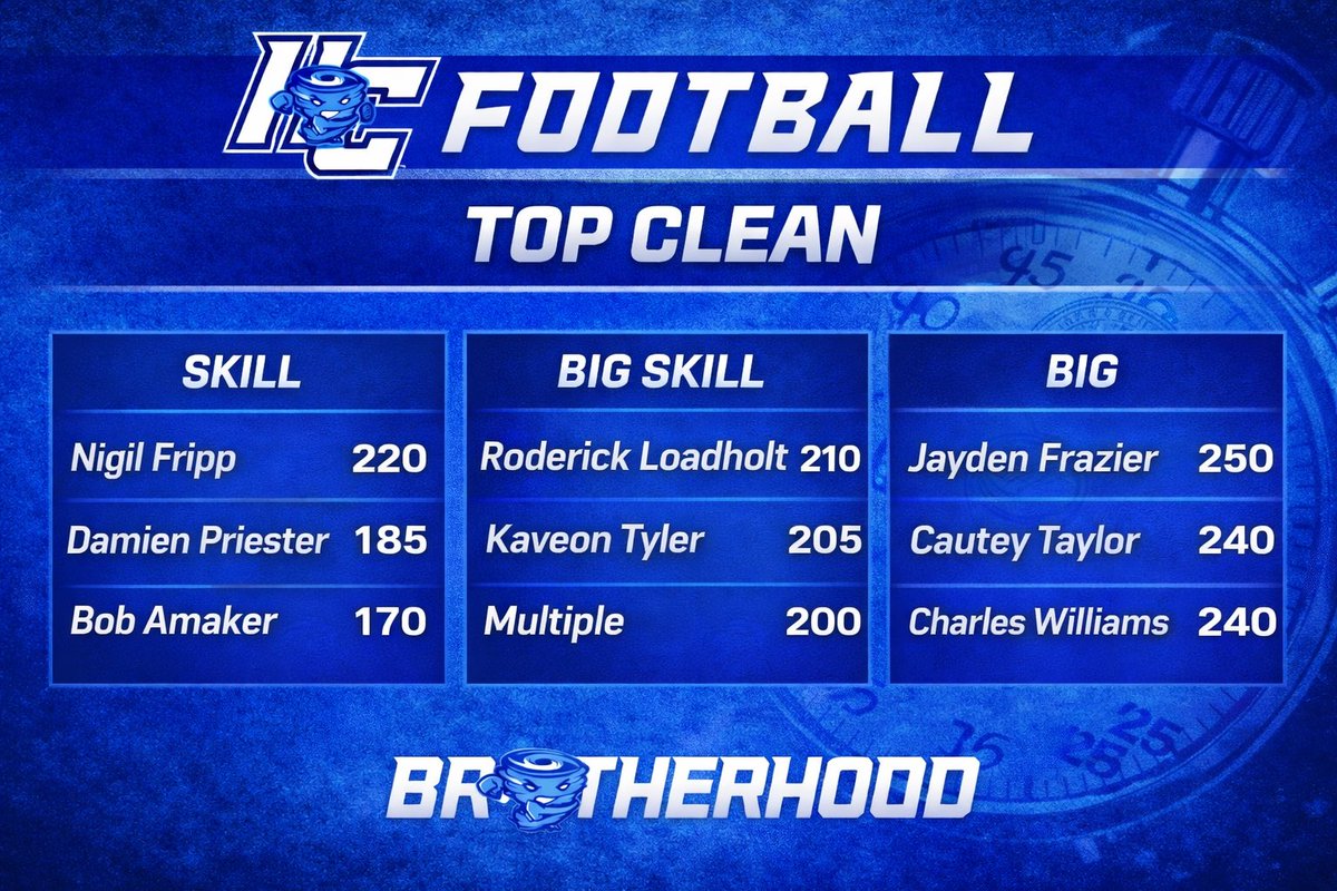 Hampton County High School Football tweet media