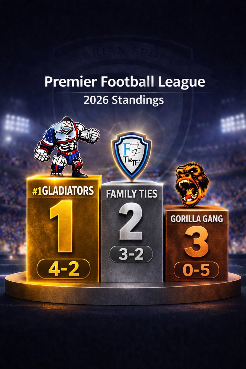 GladiatorsAz's tweet photo. https://t.co/0LCXR8MnGm