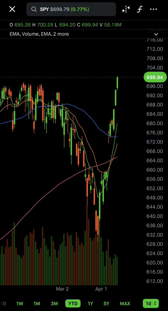 Danz ⚡ tweet media