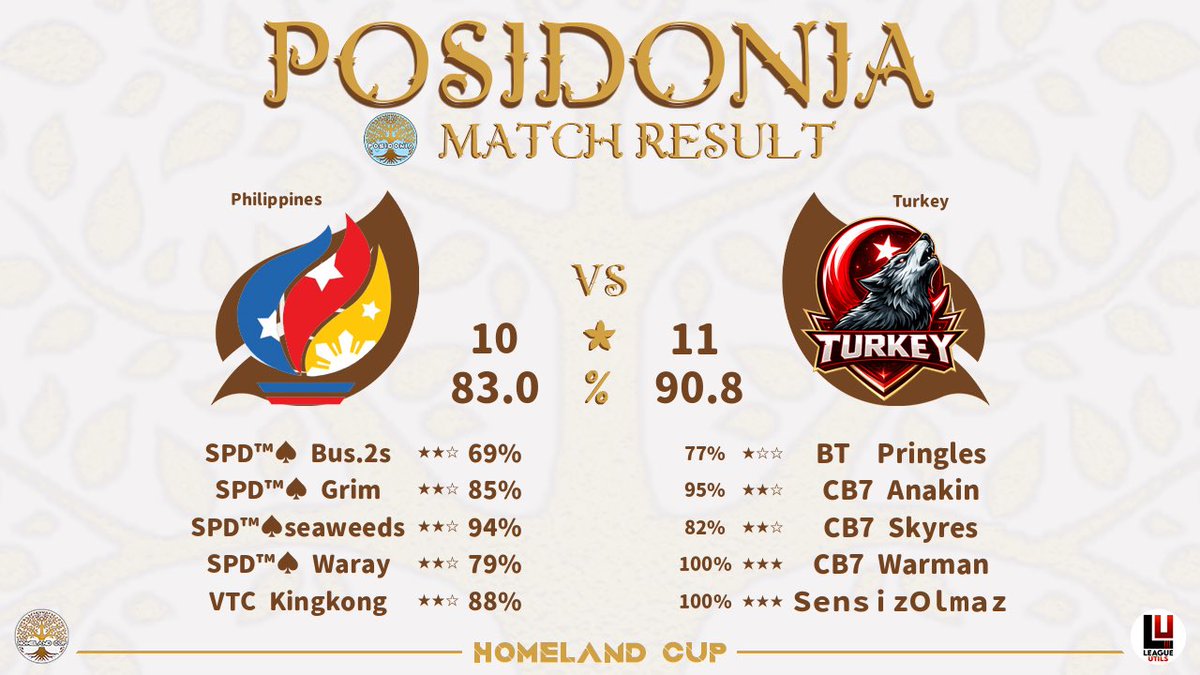Team Turkey CoC tweet media