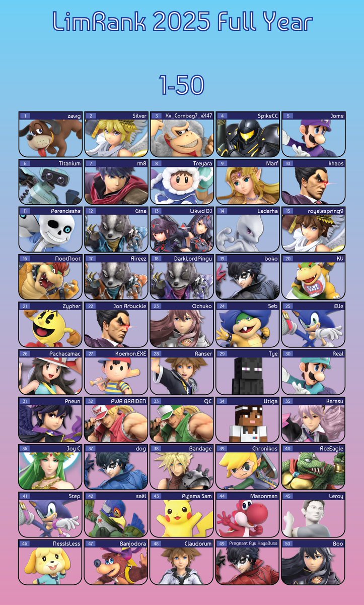 Mr. Rank tweet media